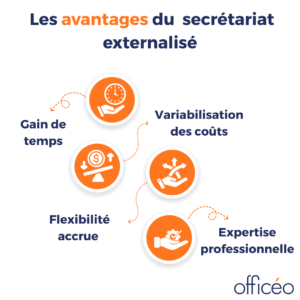 Secrétariat externalisé : les avantages