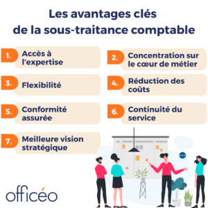 Sous-traitance comptable : les avantages Sous-traitance comptable : les avantages