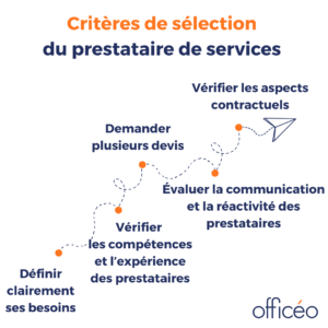 Prestation de services administratifs : CritÚres de sélection du prestataire