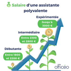 Assistante polyvalente : salaire