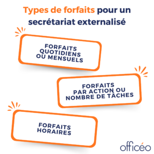 Tarifs secrétariat externalisé : types de forfaits