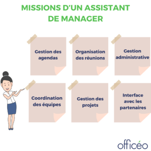 Missions d’un assistant de manager