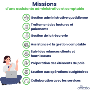 Missions d’une assistante administrative et comptable