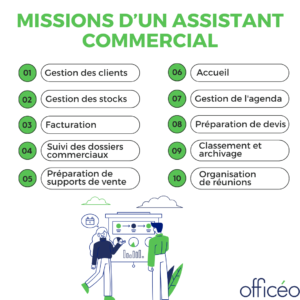 Missions d’un assistant commercial