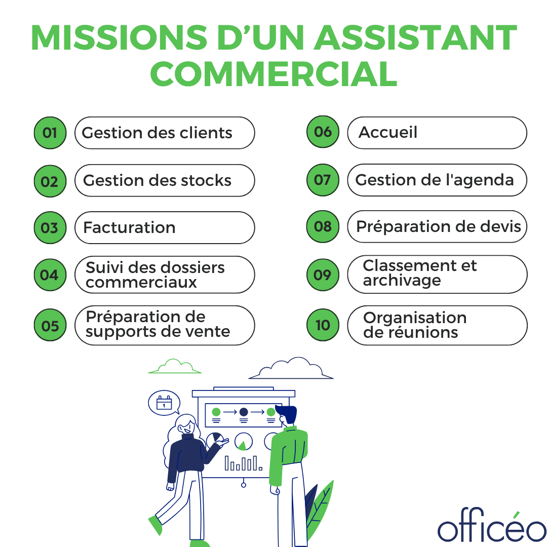 [Assistant commercial] Fiche métier : rôle, salaire, missions📋