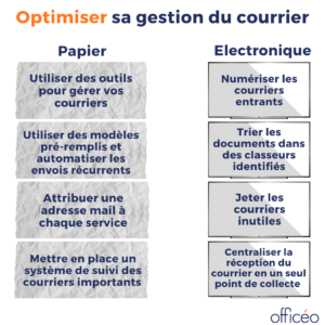 Optimiser sa gestion du courrier