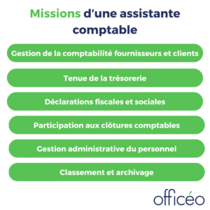 Assistante comptable : missions