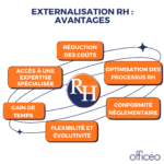 Les avantages de l’externalisation RH 