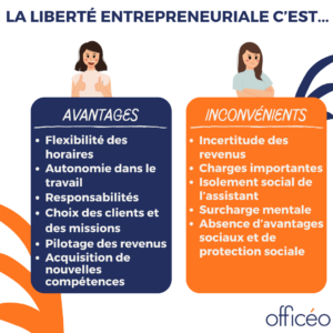 avantages et inconvénients de l'indépendance entrepreneuriale