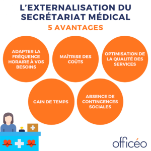 avantages de l’externalisation du secrétariat médical
