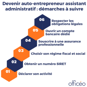 Devenir auto-entrepreneur assistant administratif : démarches à suivre 