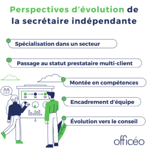 Secrétaire indépendante : Perspectives d’évolution