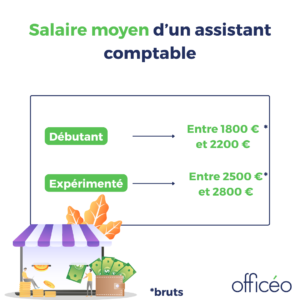 Assistant comptable : salaire moyen