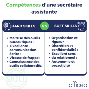Secrétaire assistante : les compétences Secrétaire assistante : les compétences