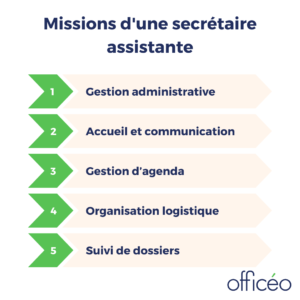 SecrĂ©taire assistante : les missions SecrĂ©taire assistante : les missions