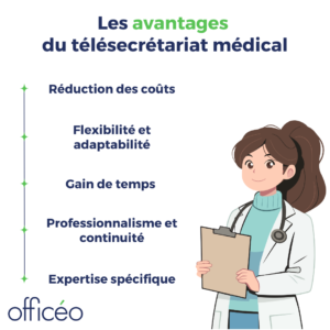 Télésecrétariat médical : Les avantages Télésecrétariat médical : Les avantages