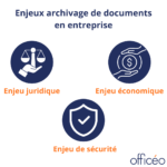 Enjeux archivage de documents en entreprise