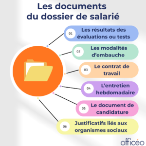 Les documents du dossier de salarié