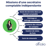 missions d'une secrétaire comptable indépendante