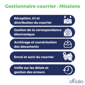 Gestionnaire courrier : Missions