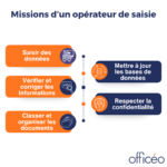 Missions d’un opérateur de saisie