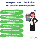 Perspectives d’évolution du secrétaire comptable