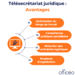 Télésecrétariat juridique : Avantages