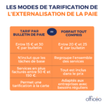 modalités de facturation pour l'externalisation de la paie