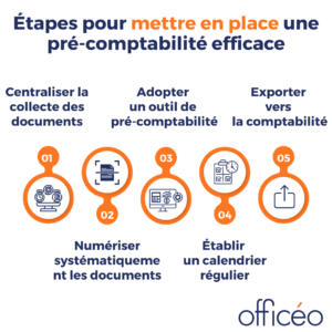 Étapes pour mettre en place une pré-comptabilité efficace