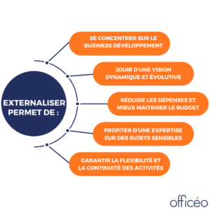 Externalisation : les avantages