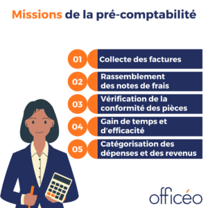 Missions de la pré-comptabilité