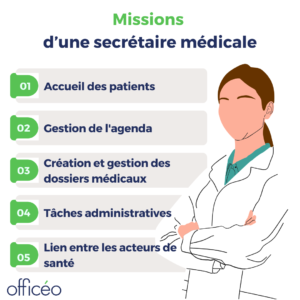 Secrétaire médicale : les missions