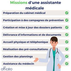 Assistante mĂ©dicale : les missions