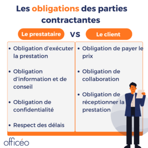 Contrat de prestation de services : les obligations des parties contractantes