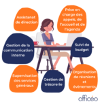 Office Manager : missions