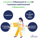 auto-entrepreneur administratif : facteurs qui expliquent les tarifs