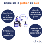 Enjeux de la gestion de paie