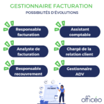 Les possibilités d'évolution d'un gestionnaire de facturation