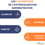 L'externalisation administrative : les 4 avantages