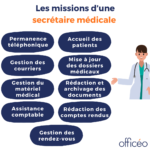 Secrétaire médicale : les missions