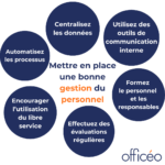 Mettre en place une bonne gestion du personnel