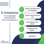 5 missions d’un assistant administratif auto-entrepreneur