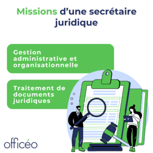 SecrĂ©taire juridique : missions