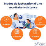 Modes de facturation d’une secrétaire à distance