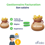 Le salaire d’un agent de facturation