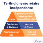 tarif secretaire independante