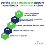 Devenir auto-entrepreneur assistant administratif : démarches à suivre