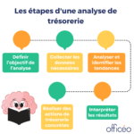étapes de l'analyse de trésorerie