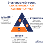 L'externalisation de gestion administrative : êtes-vous prêt ? 