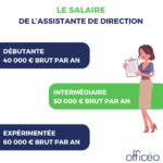 Assistante de direction : le salaire